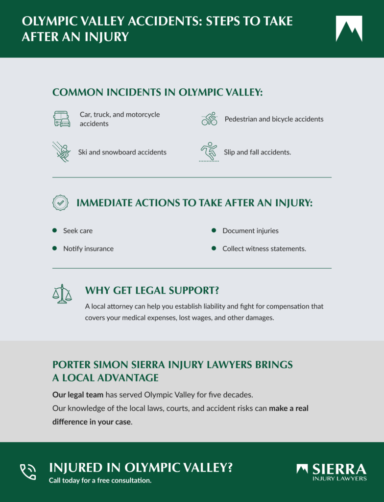 infographic showing the steps to take after an injury